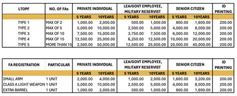 LTOPF Fees – DARC.